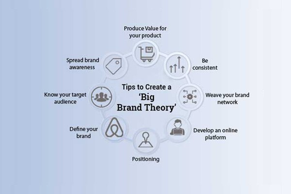 Tips to Create a ‘BIG Brand Theory’