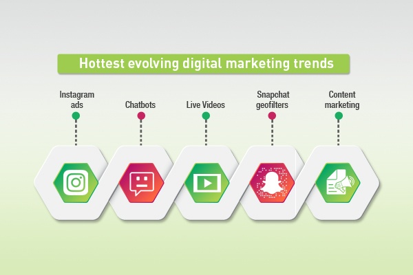 Digital marketing trends