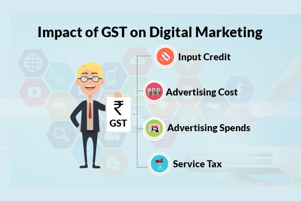 GST on Digital Marketing