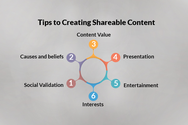 Creating shareable content