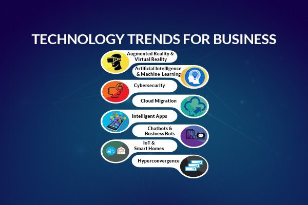 Top technology trends for business