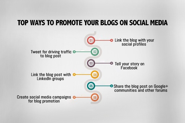 Promote your blogs on social media