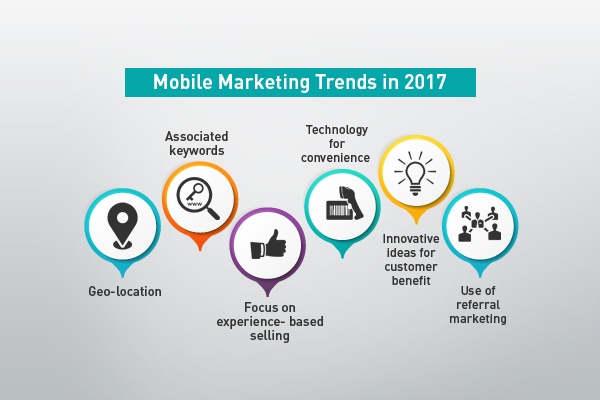 Mobile Marketing Trends in 2017