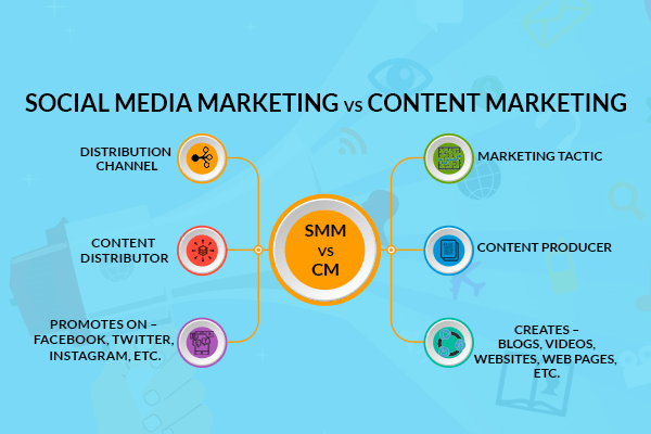 Social media & content marketing