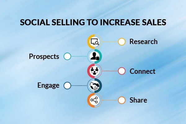 How B2B market can leverage on Social Selling to increase sales?