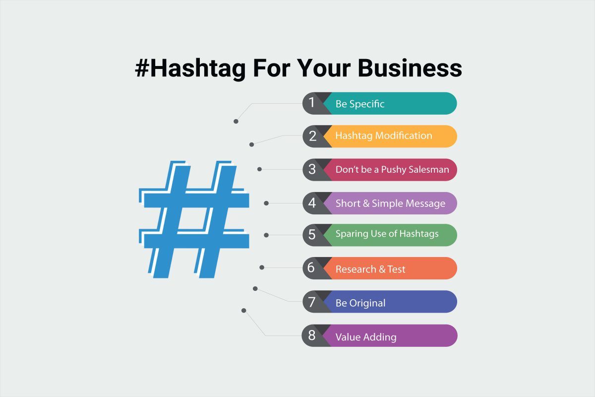 Use Hashtag for your business