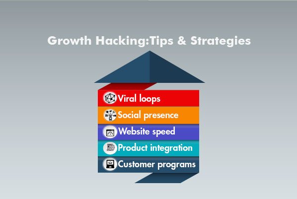 Top growth hacking tips & strategies