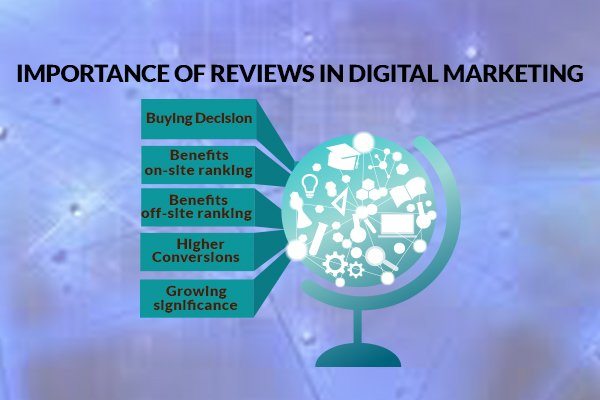 Importance of reviews in Digital Marketing