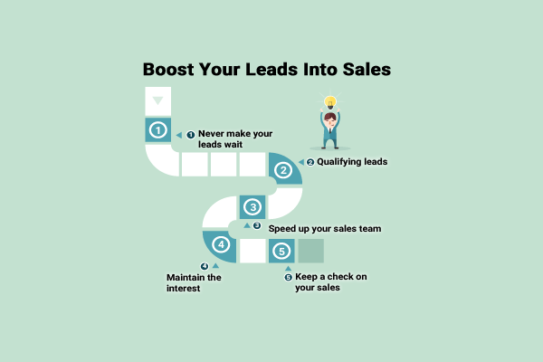 Successfully boost your leads into sales deals