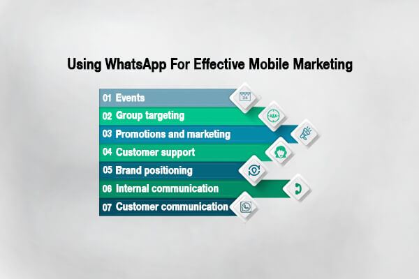 WhatsApp mobile marketing