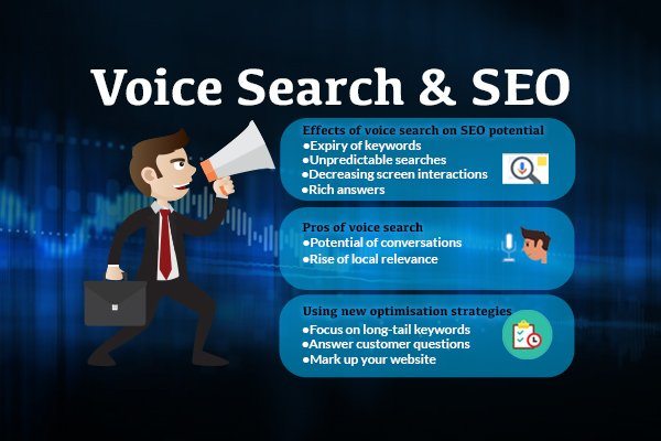 Voice Search optimisation strategies